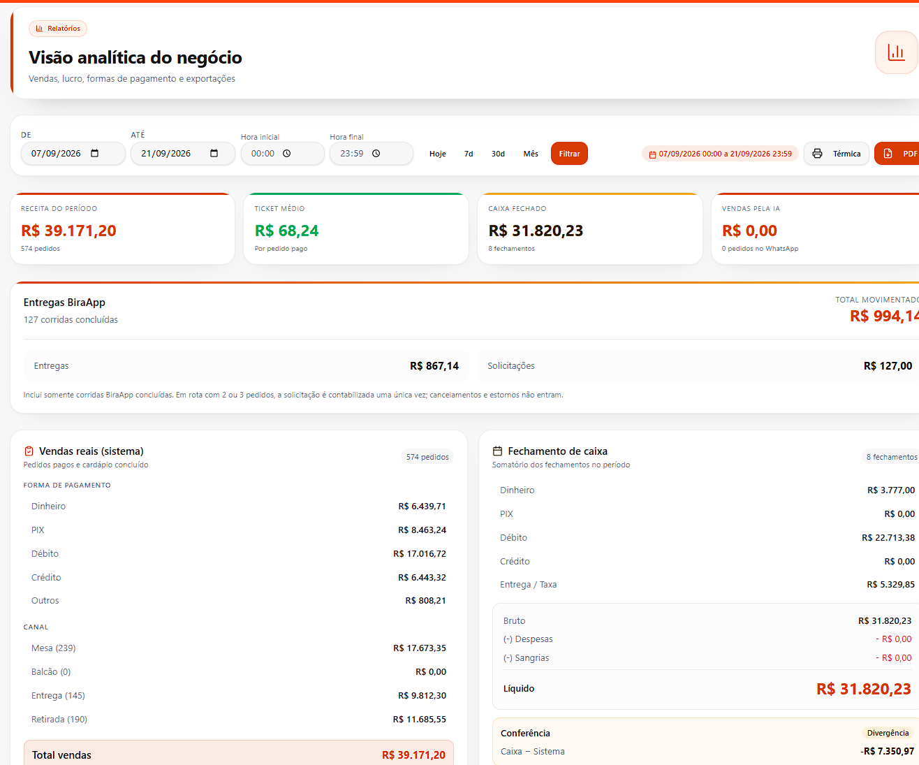Relatórios financeiros reais do BiraApp